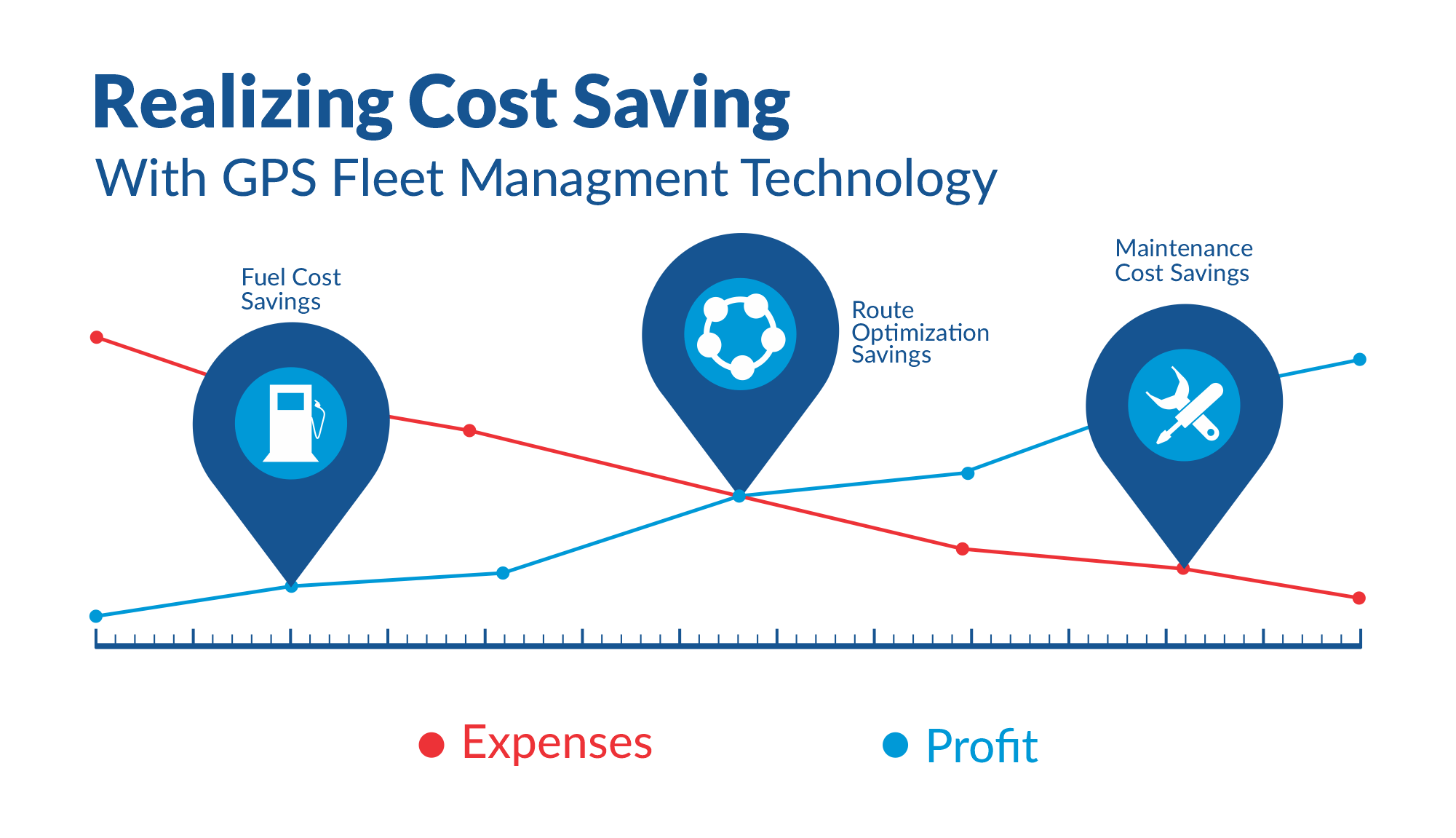 Fleet Management HanatechIoT SolutionsManaged IT Services