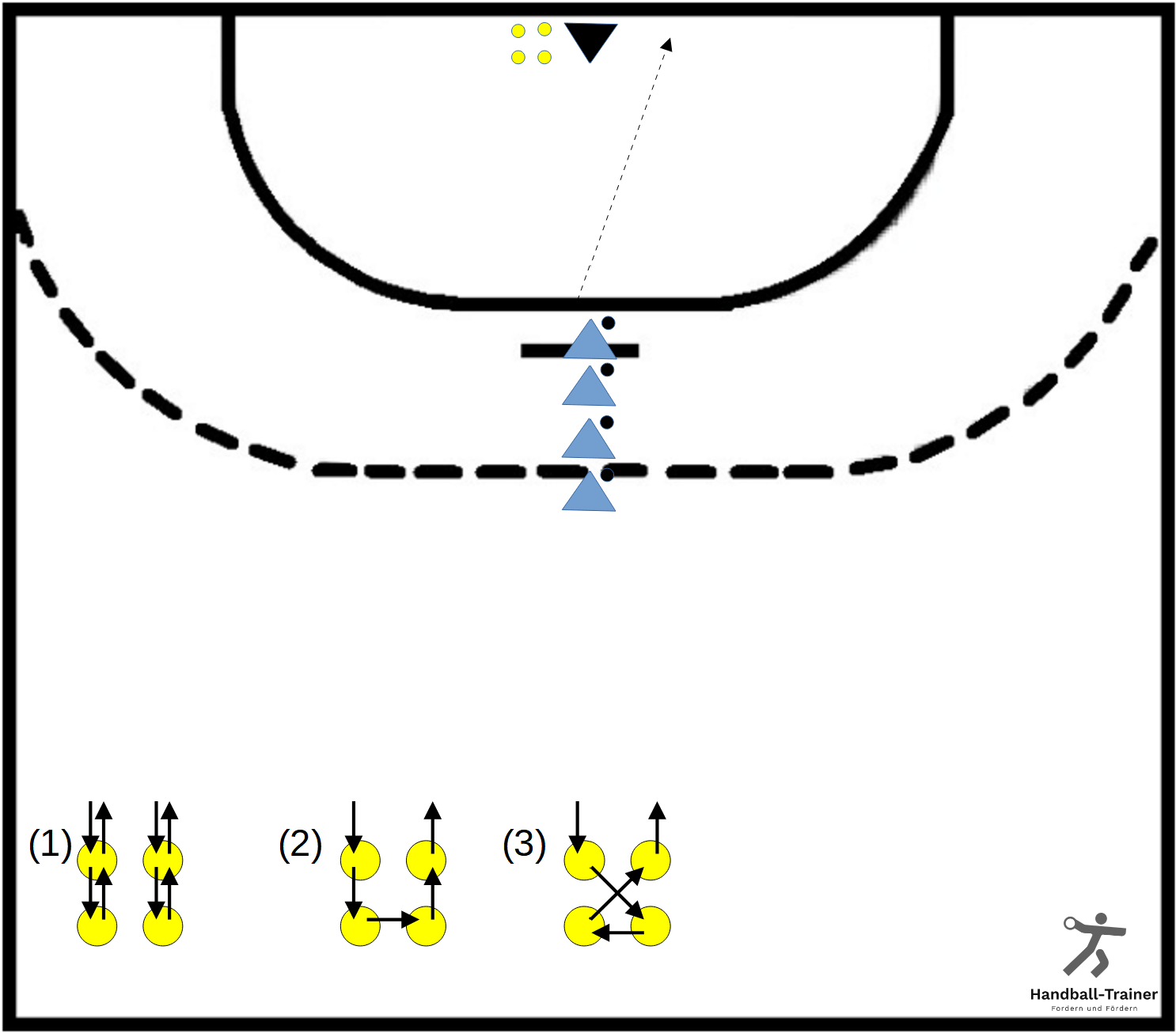 Torwarttraining » HandballTrainer