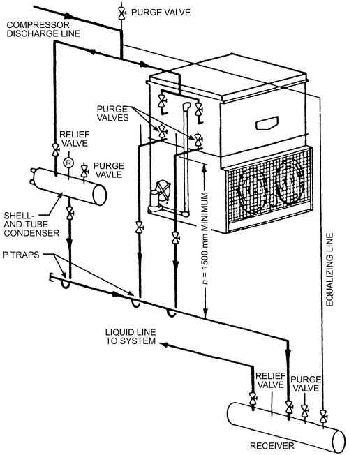 CHAPTER 2. AMMONIA REFRIGERATION SYSTEMS
