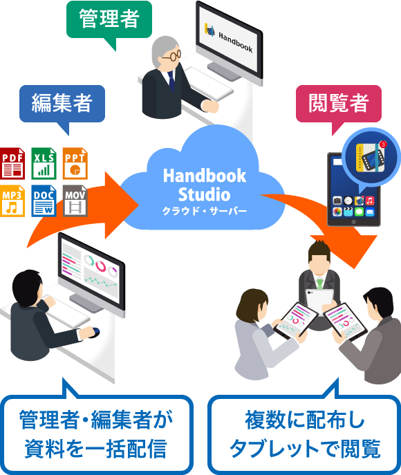 使い方ガイド iPadやタブレットのビジネス活用ならHandbook