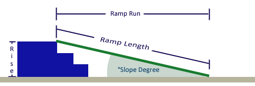 Selecting Dimensions for Portable Ramps HandiRamp