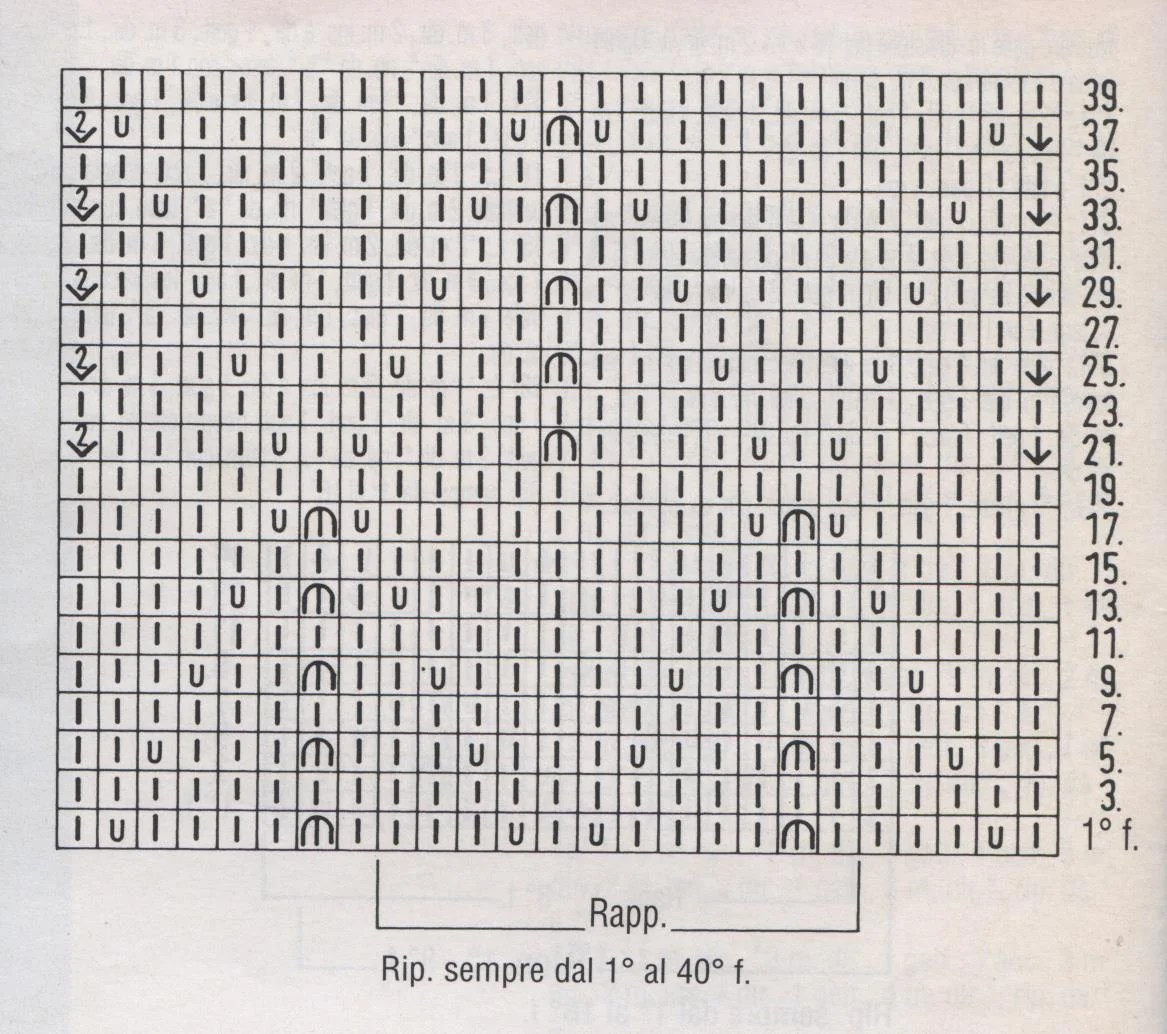 schema 4