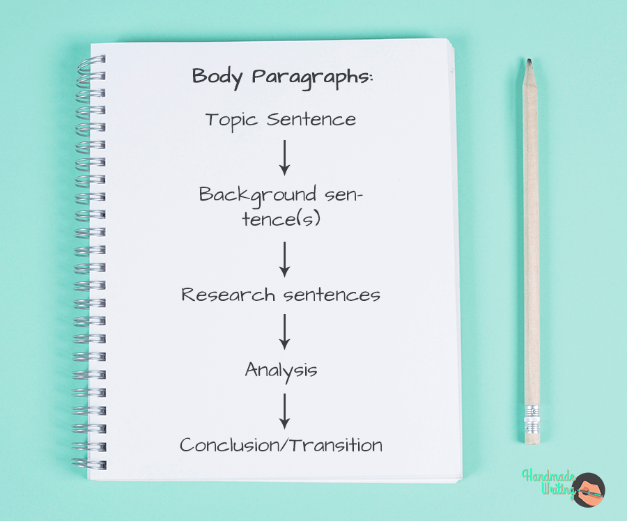 Illustration Essay Topics, Tips and the Outline HandmadeWriting Blog