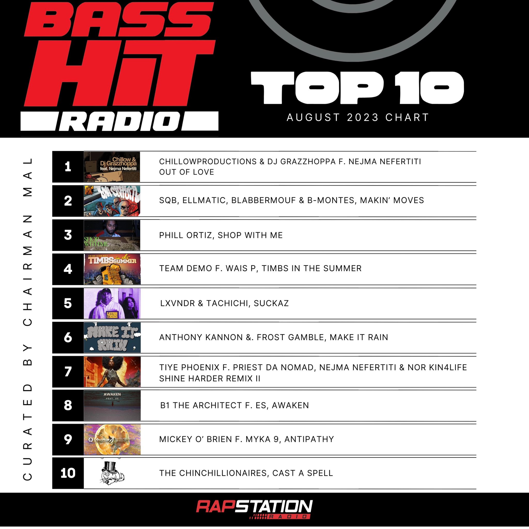 Hand'Solo Records » Blog Archive » Bass Hit Radio Top 10 for August 2023