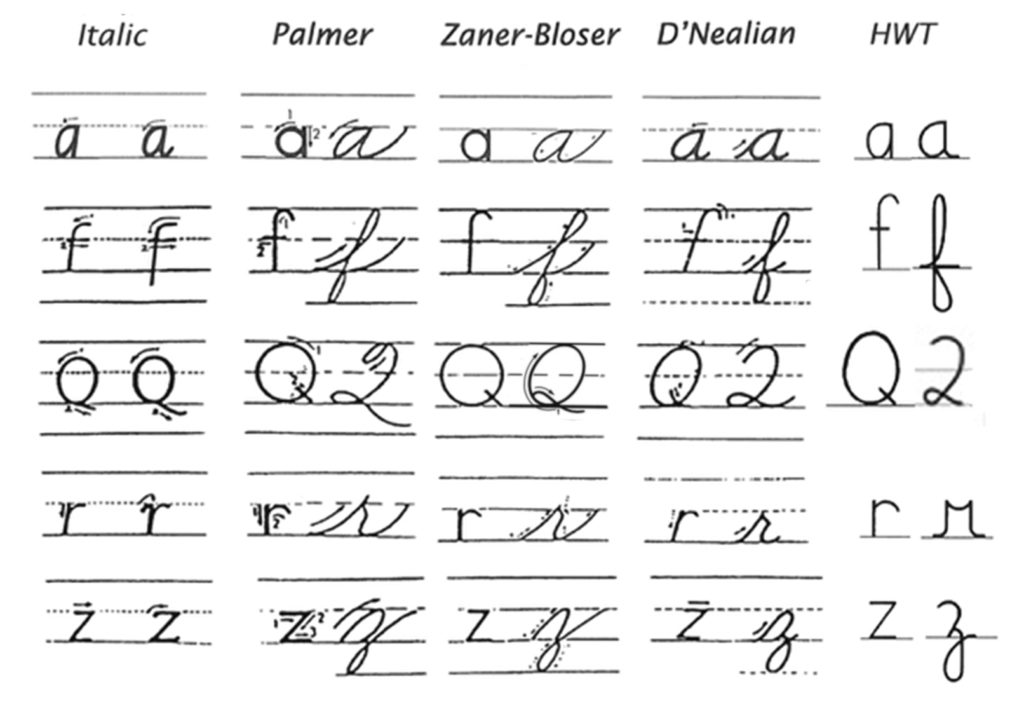 Why Cursive? GettyDubay Italic