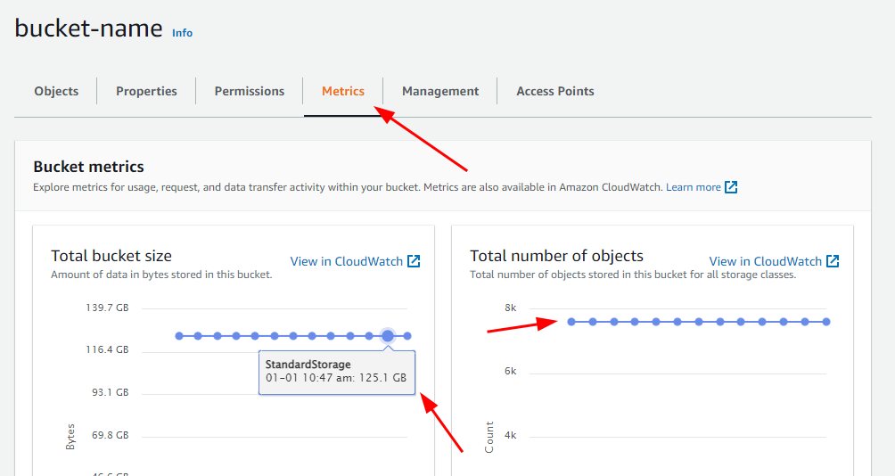Difference between Objects count and Metrics Total number of objects