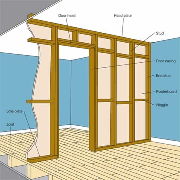 How to build a partition wall
