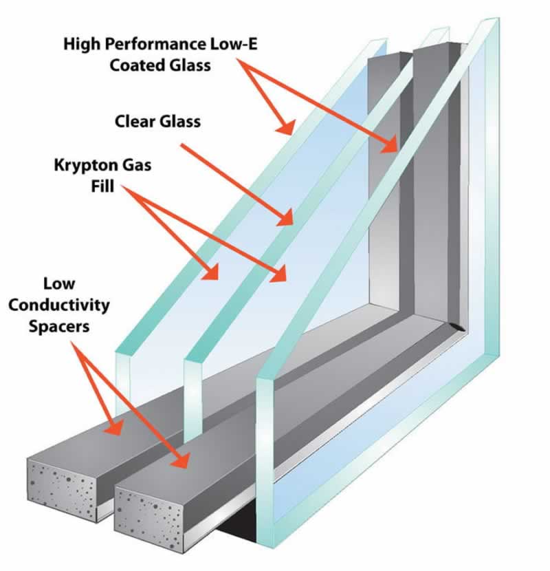 What Is Triple Glazing And Is It Worth It?