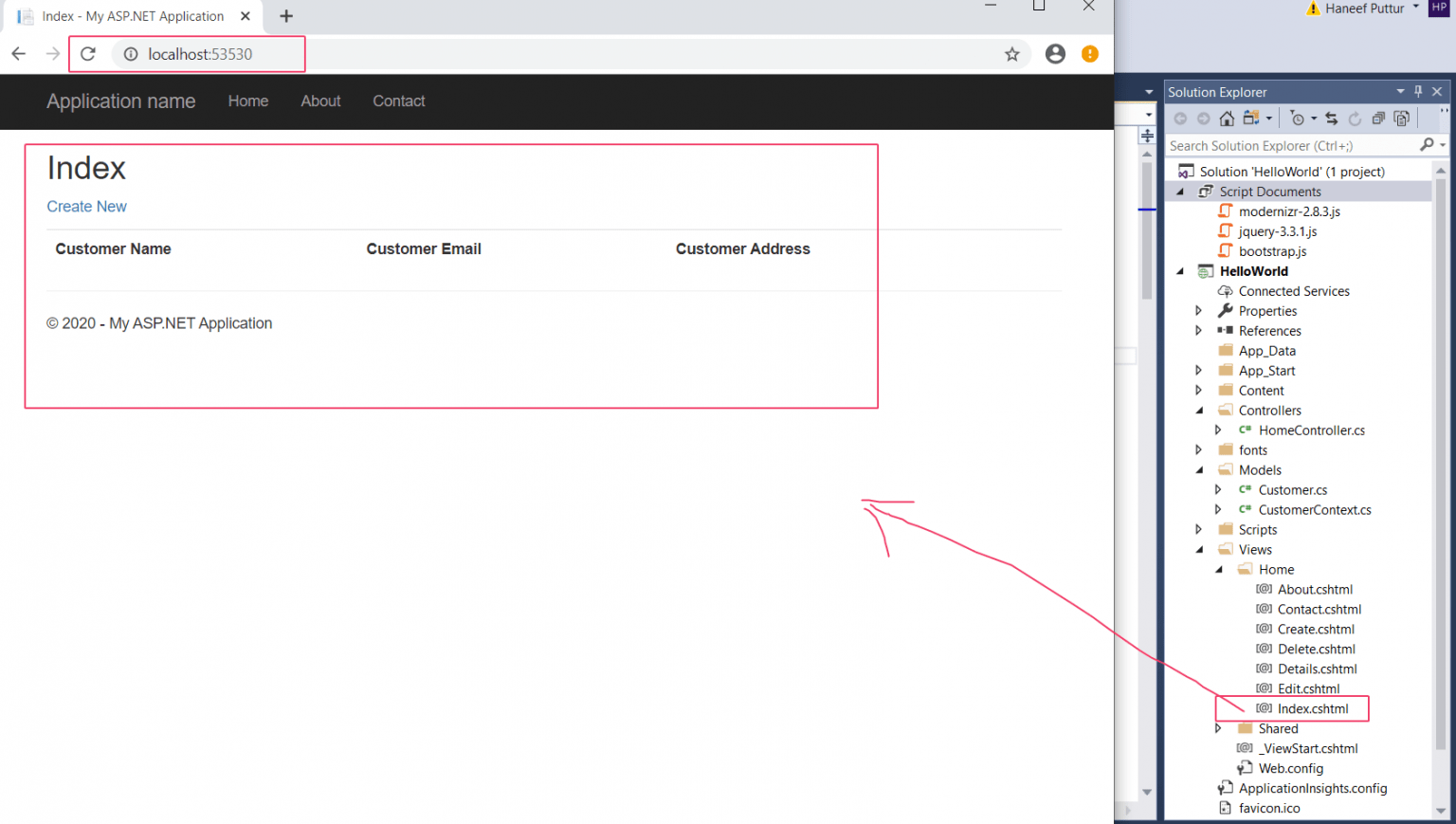 MVC C Hello World! Haneef Puttur