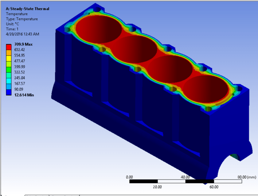 Thermal Analysis Haneon Fort Engineering