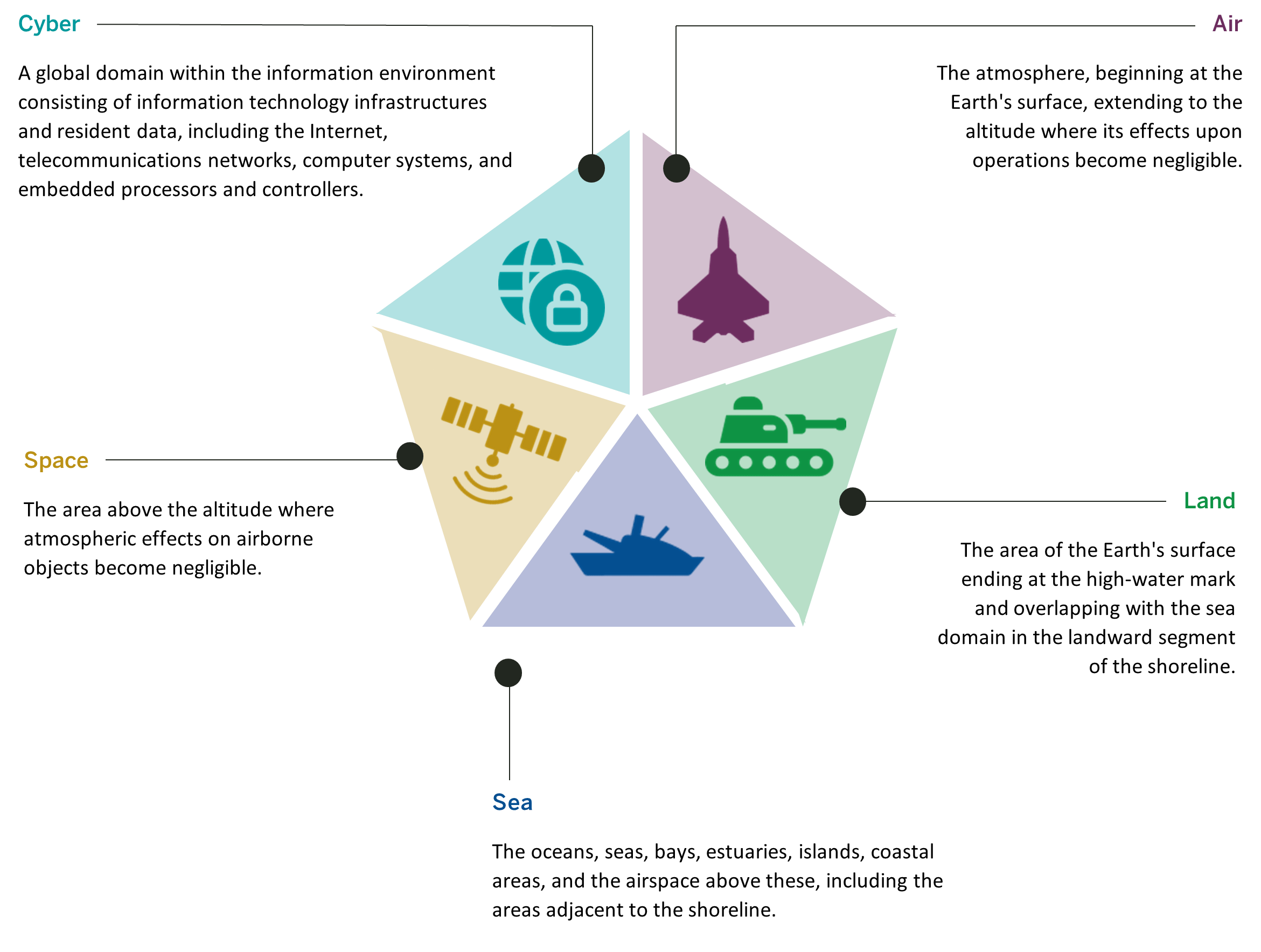Introducing the future of defence ETF an ETF for a less stable world