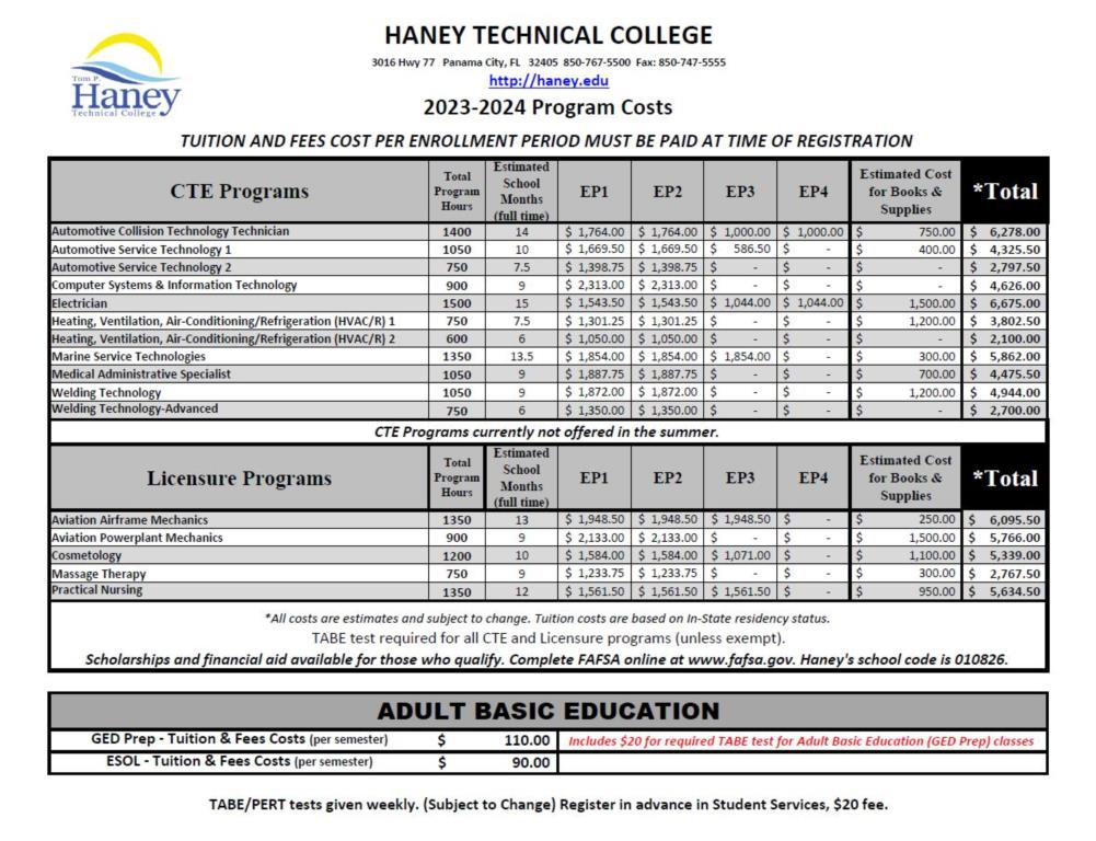 Estimate Cost Of Attendance Tom P. Haney Technical College