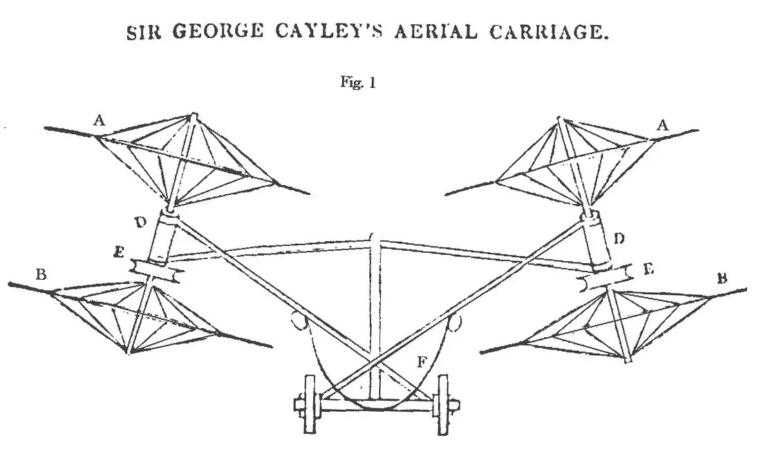 Who Invented the Helicopter and When? Exploring Helicopter History
