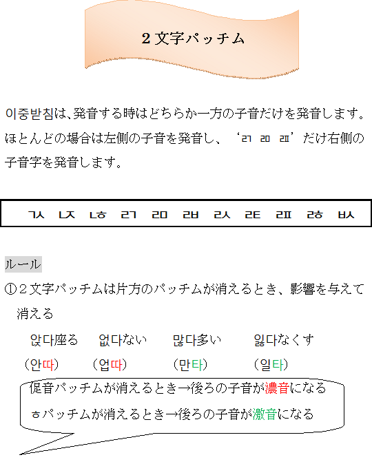 韓国語入門編13 発音変化 2文字パッチム 韓国語教室セットン神戸