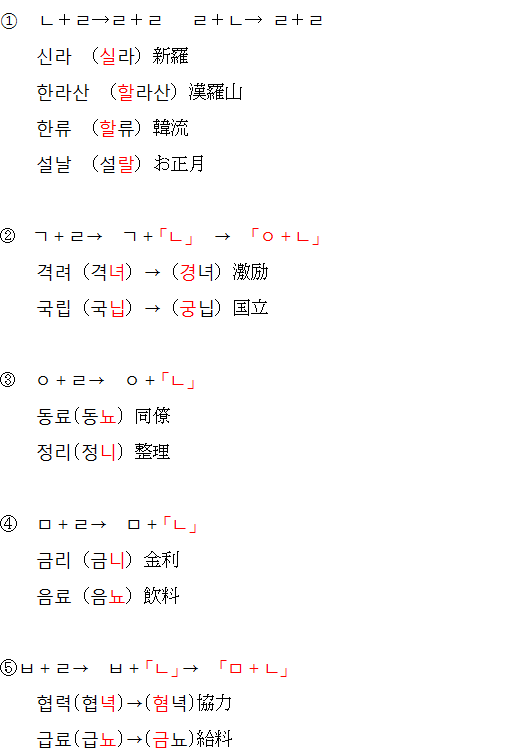 韓国語入門編14 発音変化 流音 韓国語教室セットン神戸