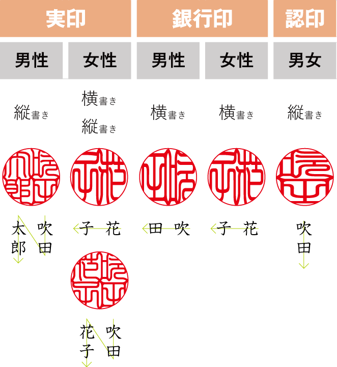 【実印・銀行印・認印セット】オランダ水牛（高級もみケース付）―超特急即日仕上げ印鑑 激安名刺印刷、特急印鑑