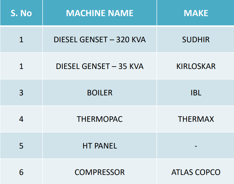 Machinery List Hanley
