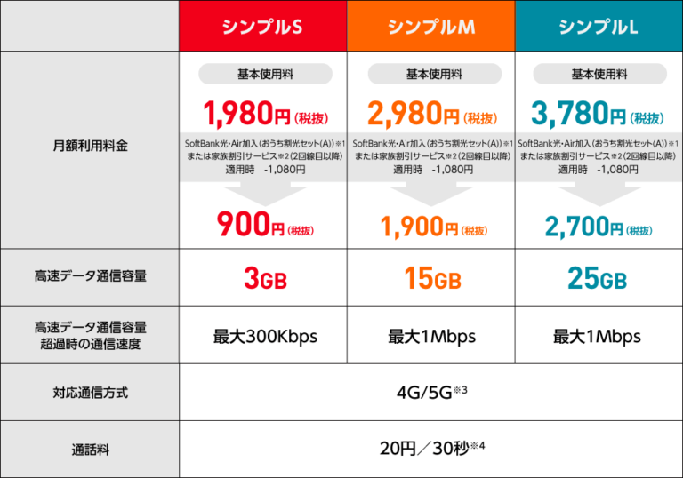「Ymobileが新料金プランへ対抗」 » 40代独身ほっしーの給料公開ブログ