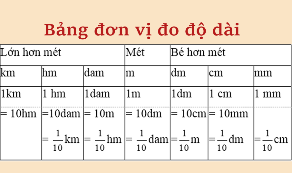 1 hm bằng bao nhiêu m? Hm được định nghĩa như thế nào? Wonderkids