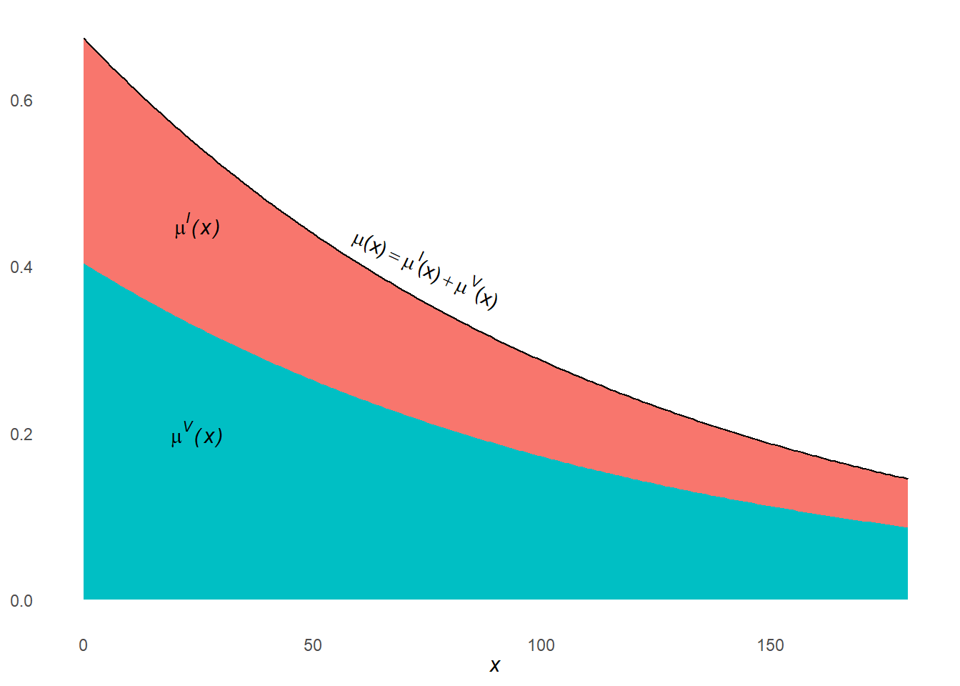Chapter 4 Multiple decrement processes UW SOC/CS&SS/CSDE 533 A Course