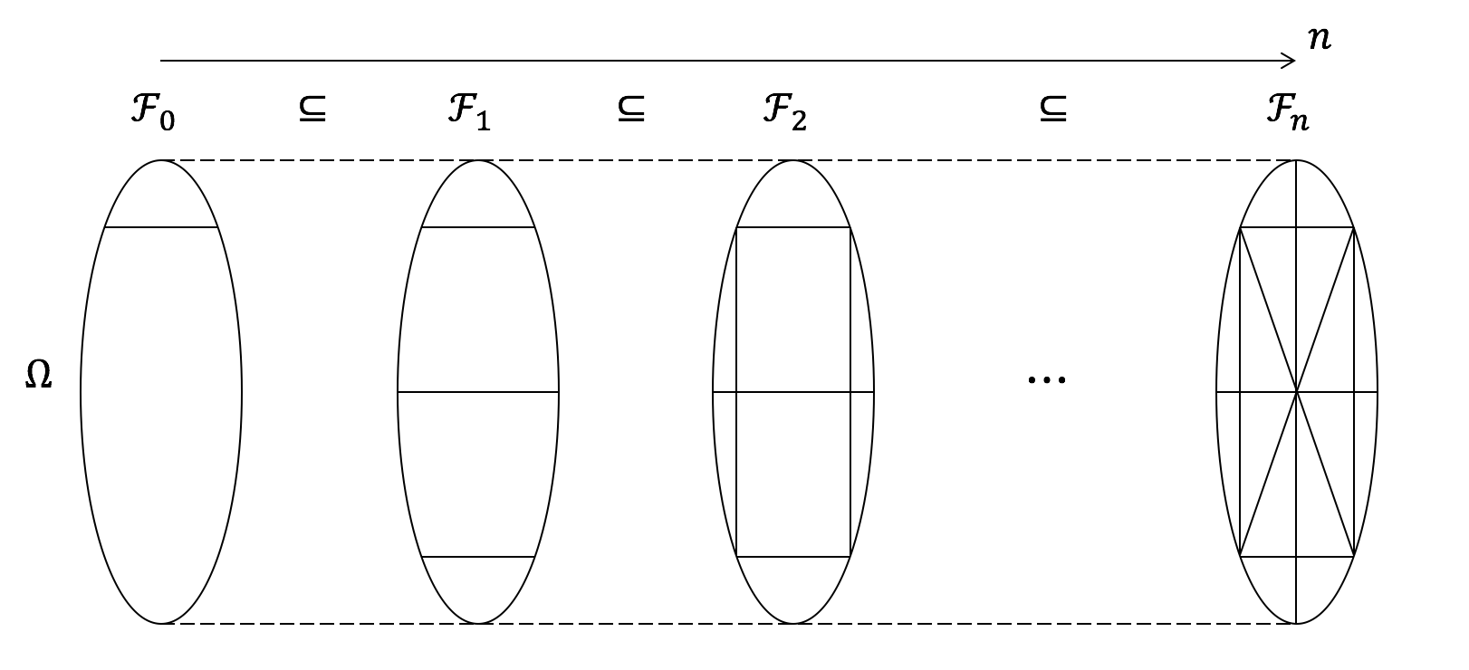 Stochastic Process Note I Introduction and Basic Concepts Han's Blog