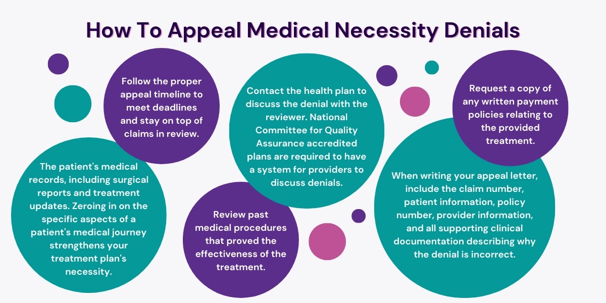 5 Ways To Prevent & Appeal Medical Necessity Denials Hansei Solutions