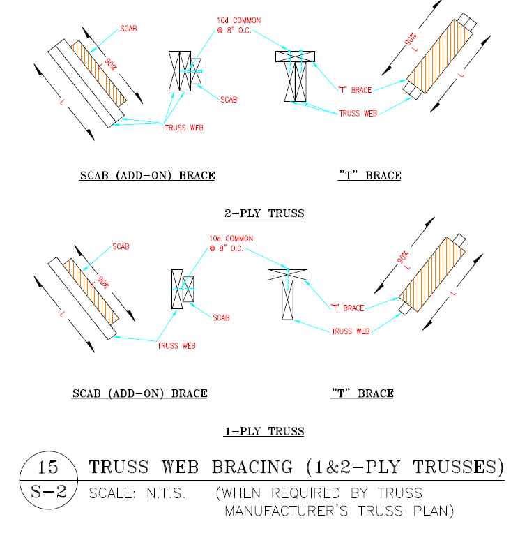 Truss Bracing Guide