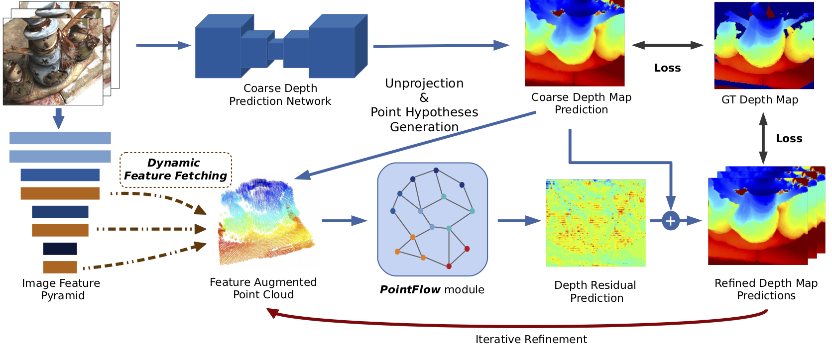 __FULL__ Depthmapgithub