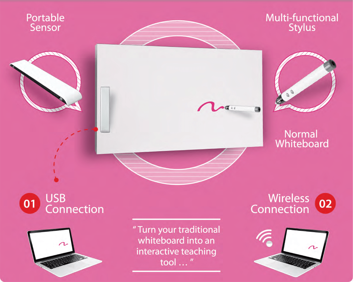 Interactive Whiteboard (interactive touch board,copyboard,smart board