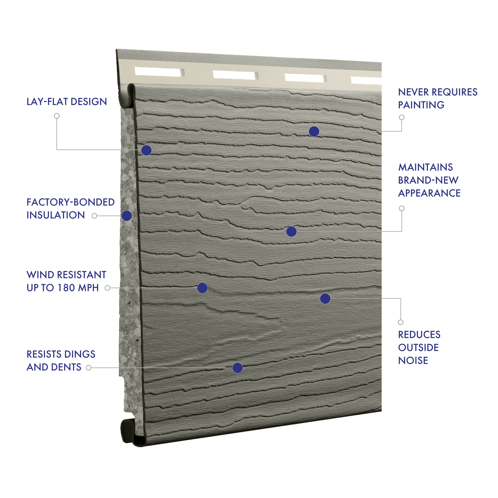 Siding Installation & Replacement 1800HANSONS