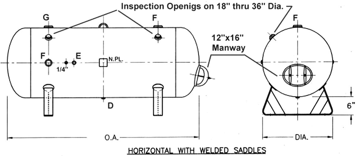 Horizontal Air Receiver Tanks 200 to 5000 Gallon