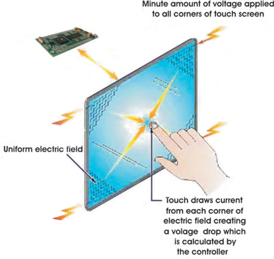 HANTRONIX, INC. - Capacitive Touch Panel