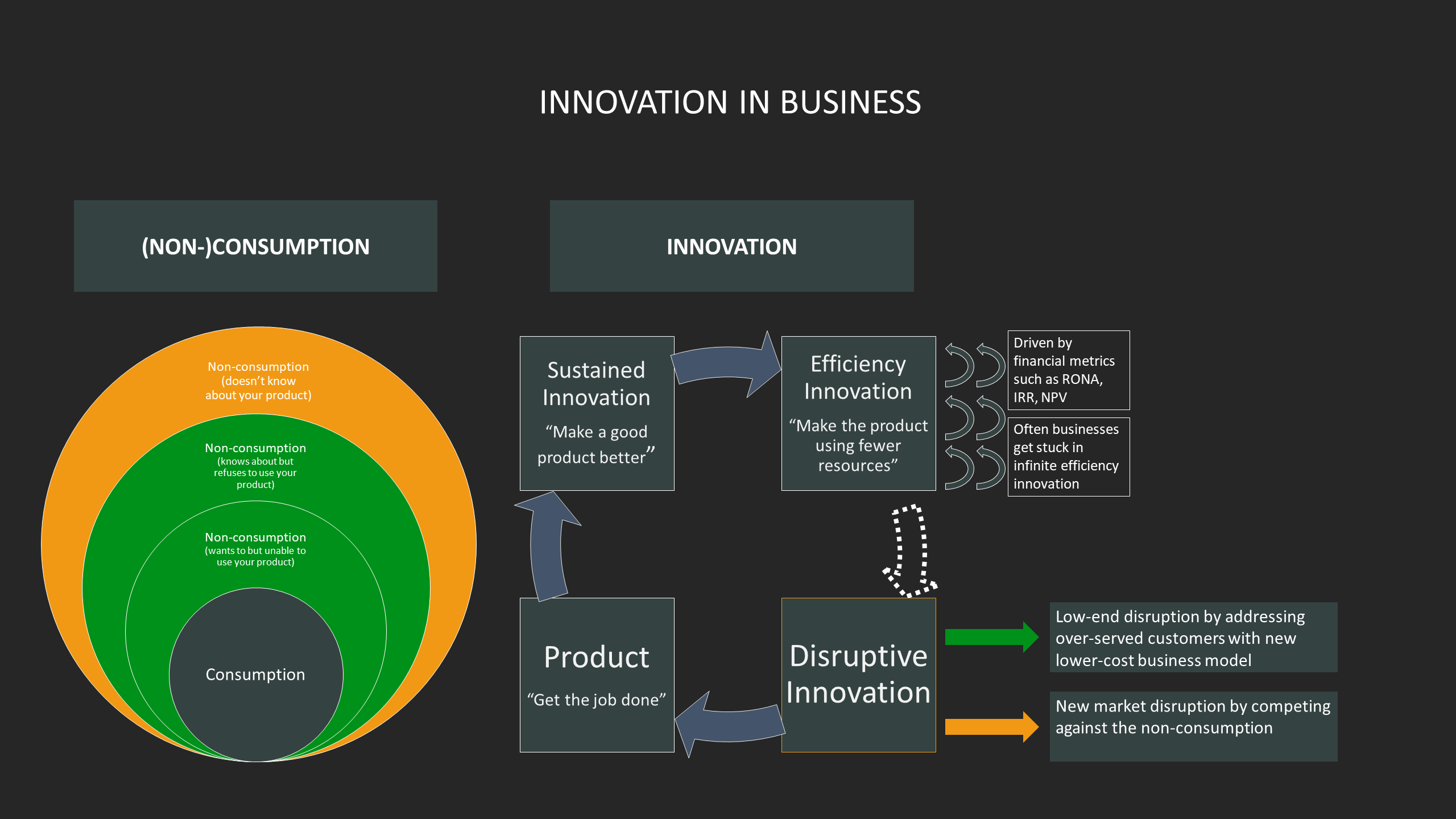 innovation in business