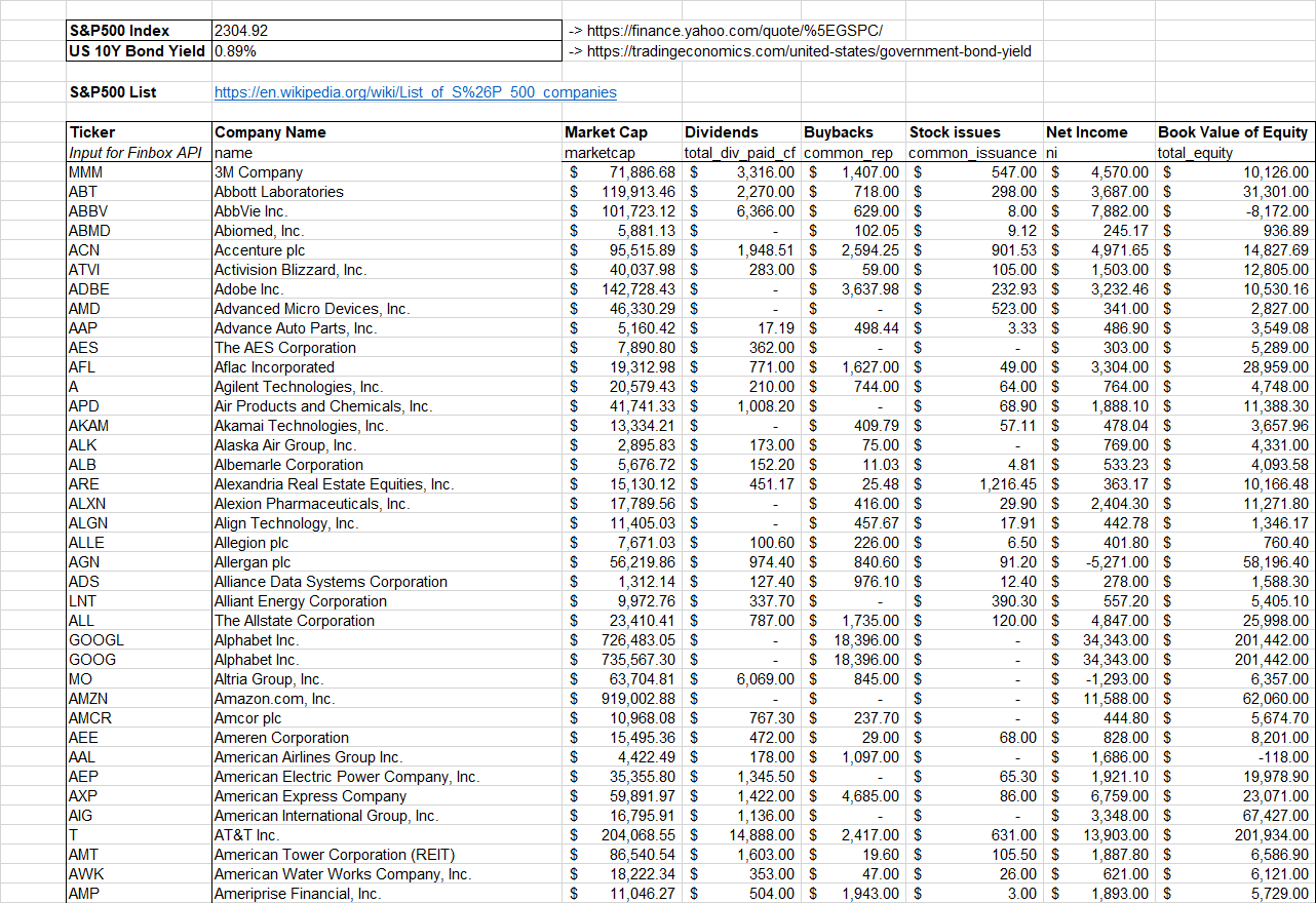 S&P500 company data provided by Finbox.com API service