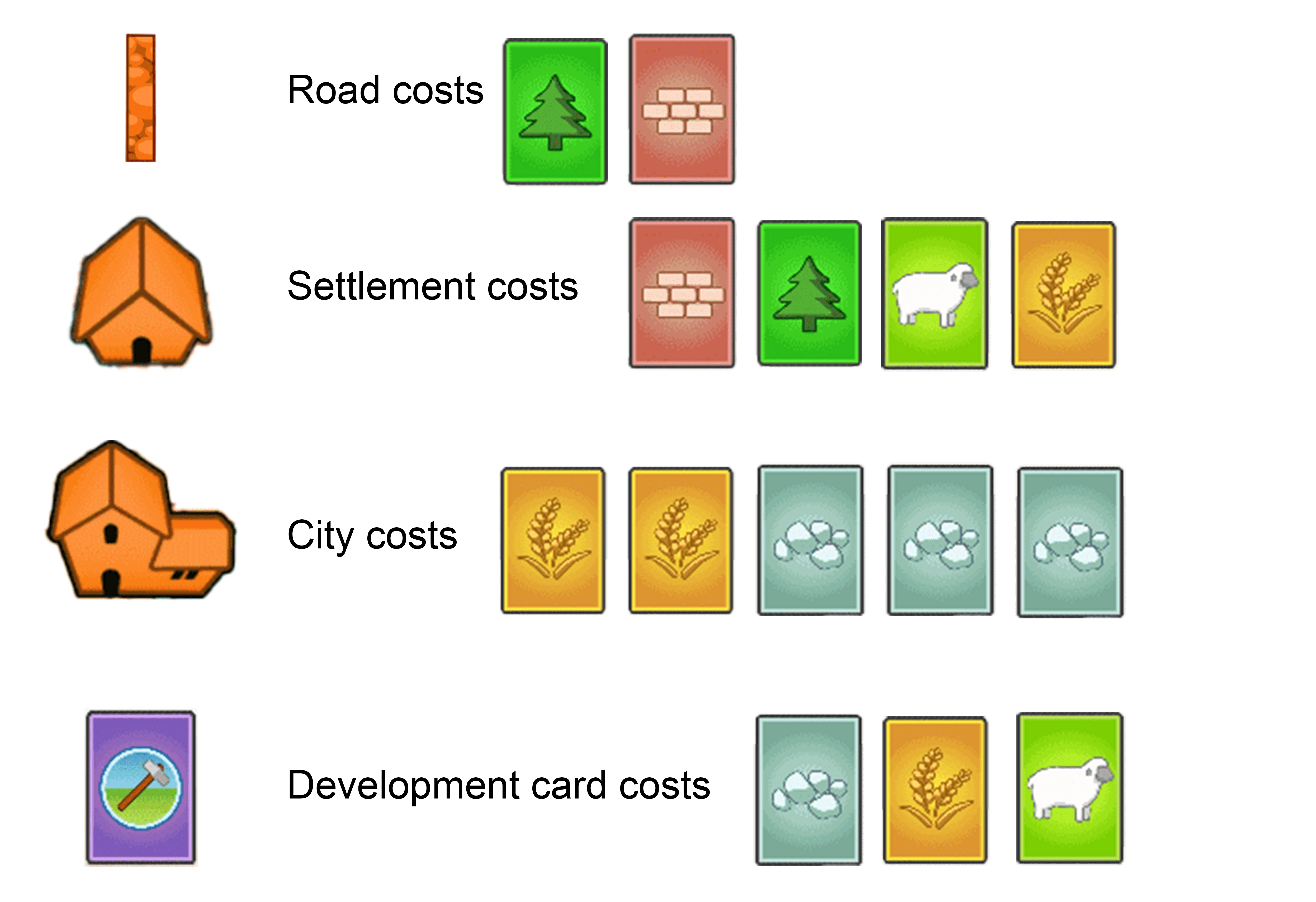 Catan Virtual Gaming