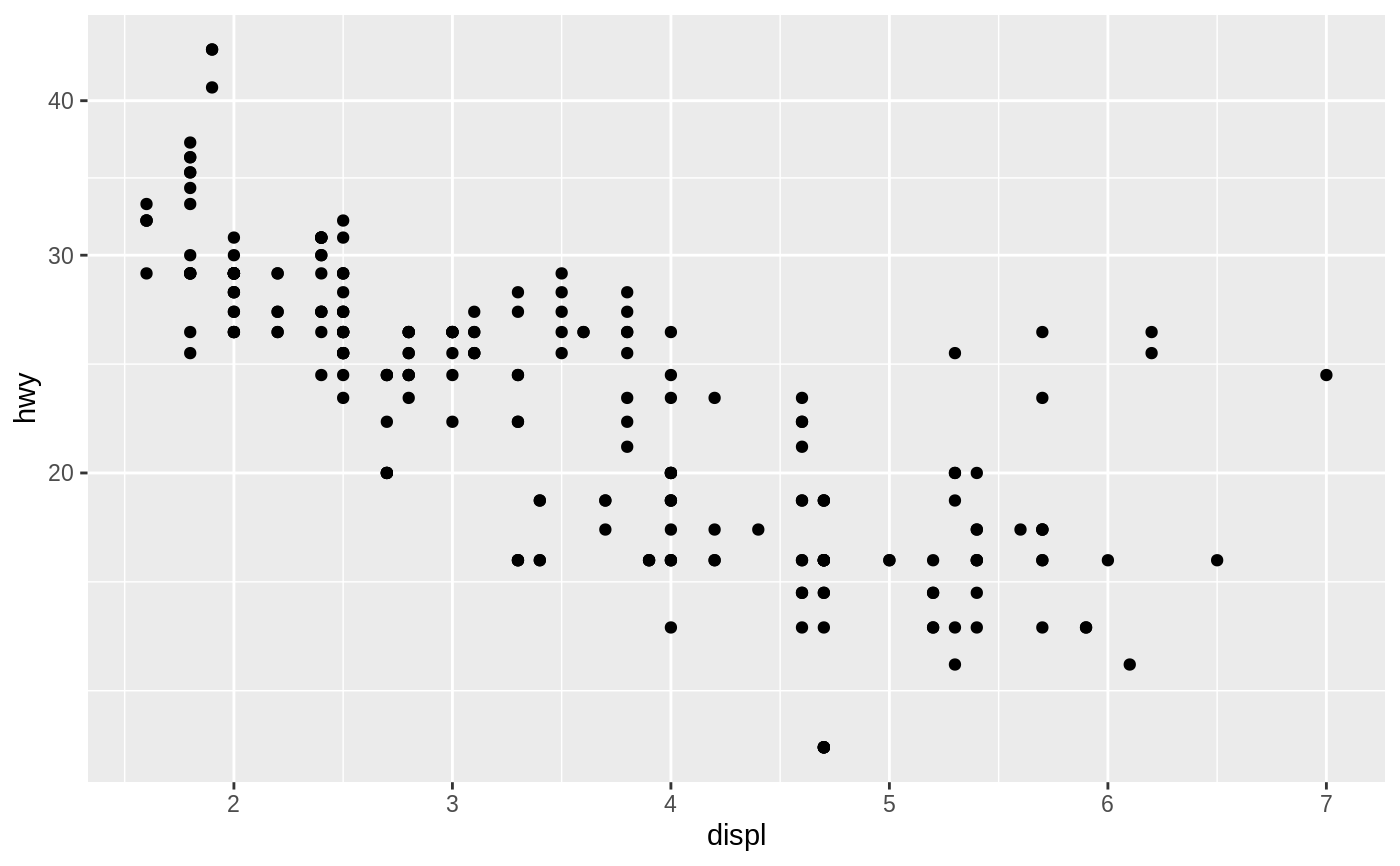 Position scales for continuous data (x & y) — scale_continuous • ggplot2
