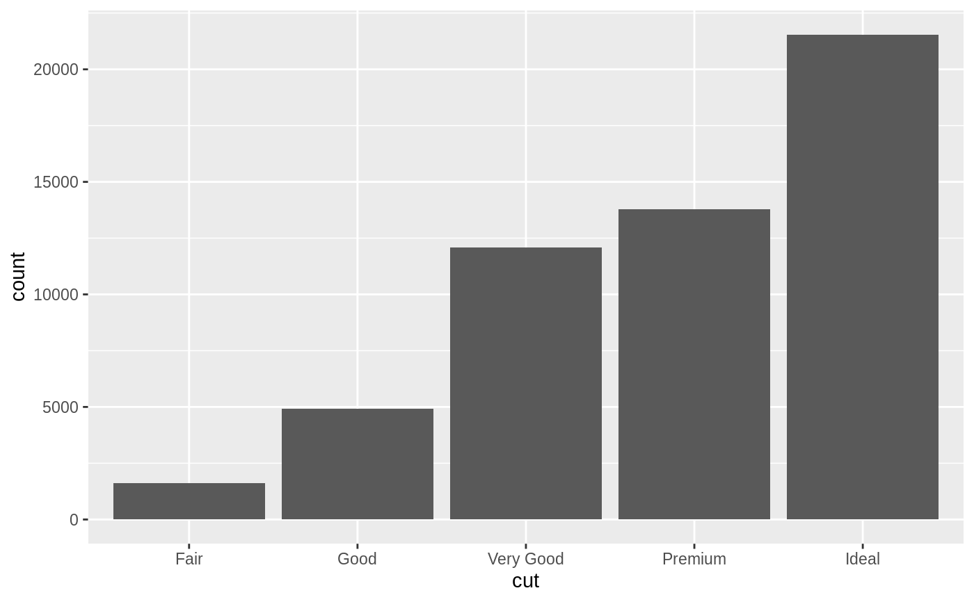 Position scales for discrete data — scale_x_discrete • ggplot2