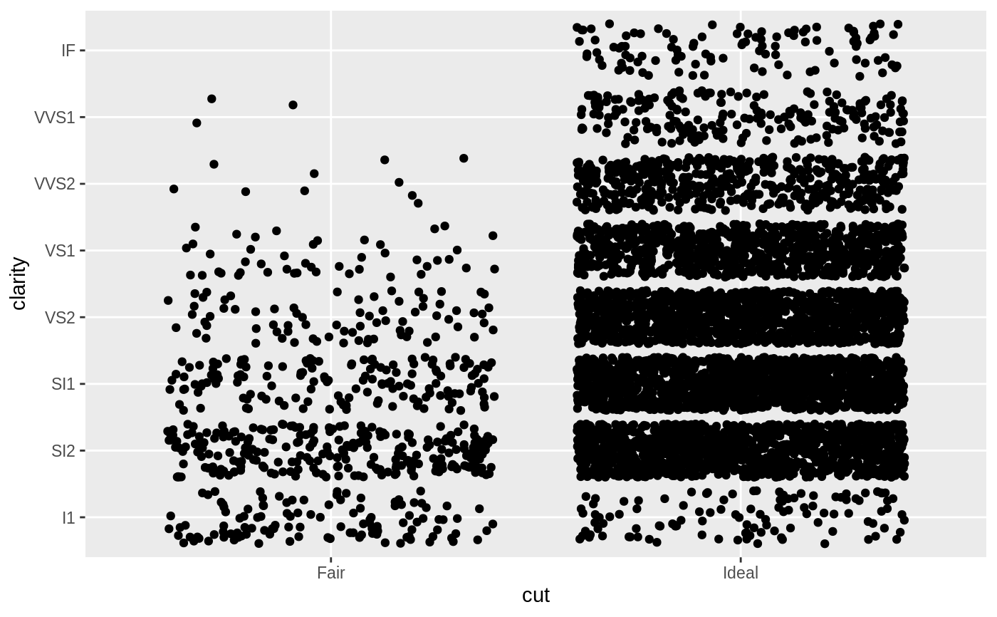 Position scales for discrete data — scale_x_discrete • ggplot2
