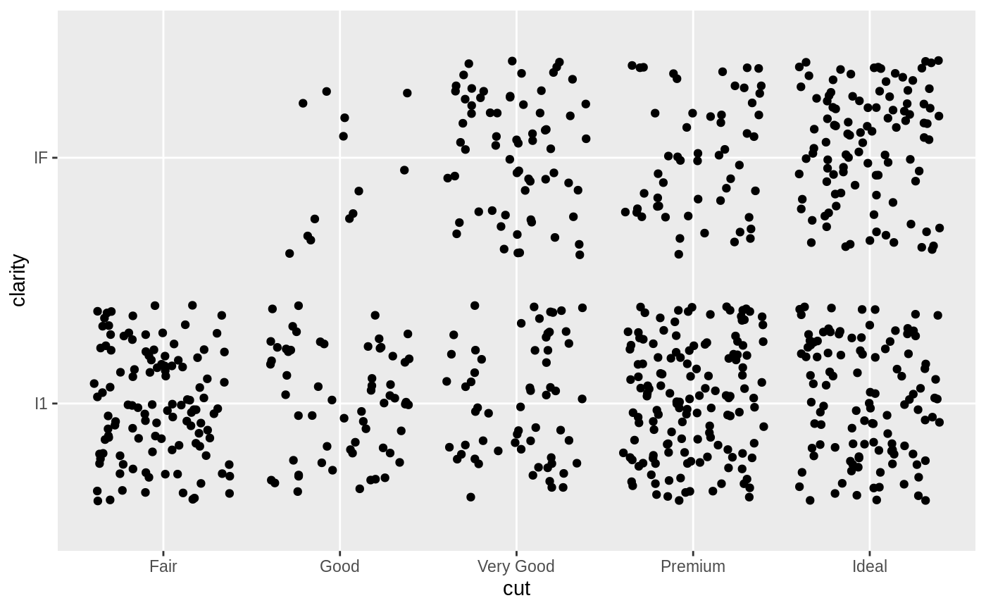 Position scales for discrete data — scale_x_discrete • ggplot2