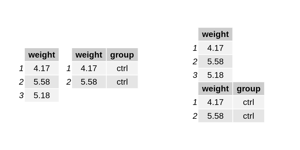 Displaying tables as grid graphics • gridExtra