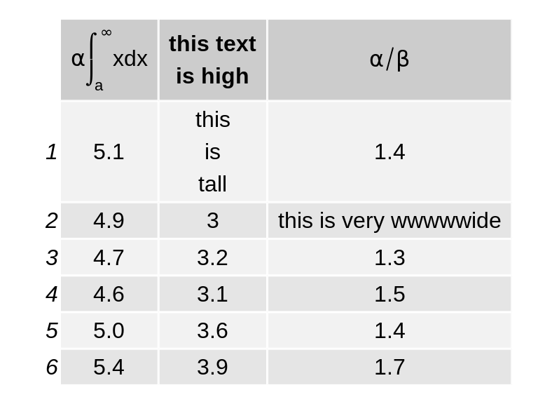 Displaying tables as grid graphics • gridExtra