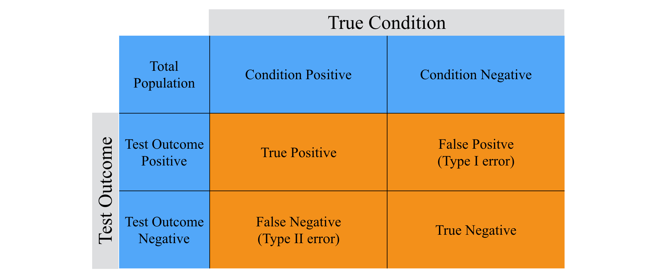 Evaluation of Binary Classifiers · Hao Chen 陈浩