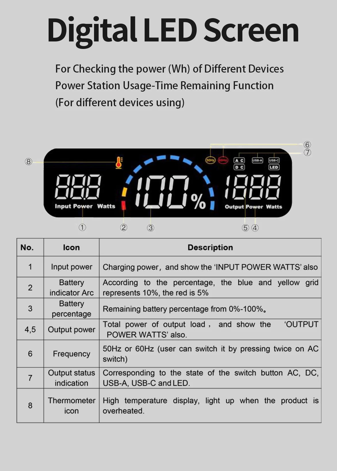 EP500 500Wh Power Solution - Power Stations, Power Banks, Jump Starter