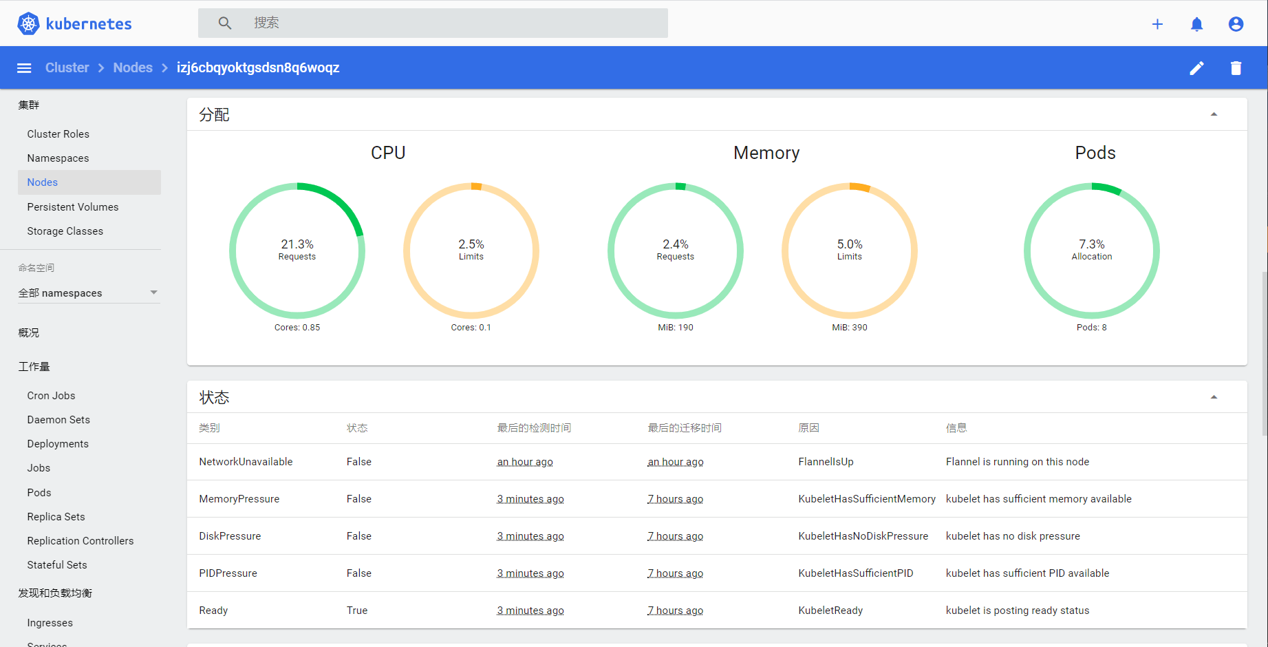 dashboard install 好运来了