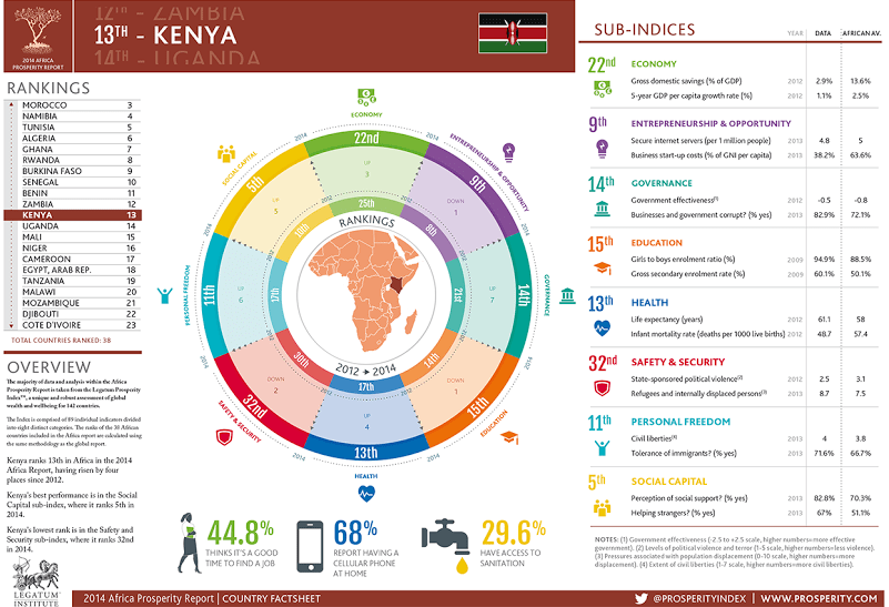 Report reveals economic growth in Africa still not translating to