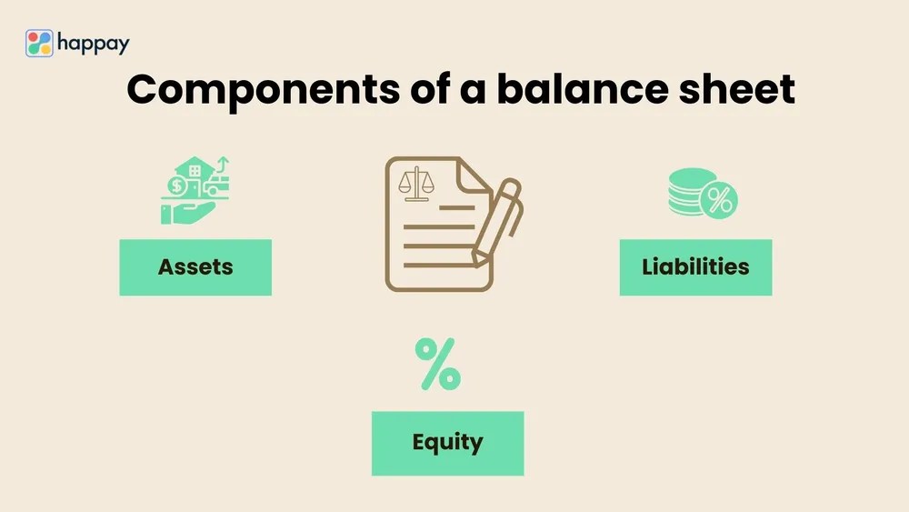 Balance Sheet Meaning, Types, Components & Example Happay