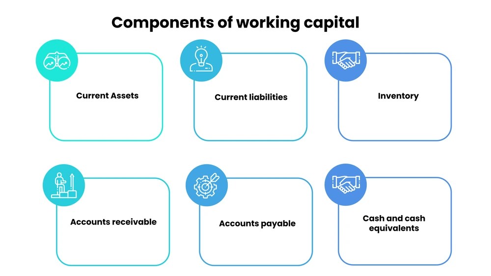 Working Capital What is it, Types, Formula & How to calculate it?