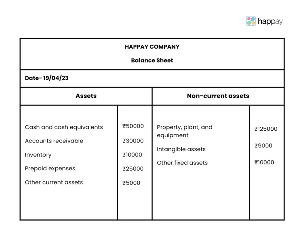 Capital Expenditure (CapEX) Meaning, Types, Examples, Formula