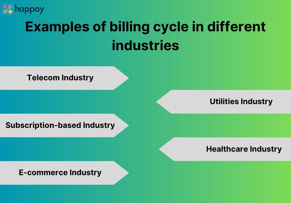 Billing Cycle What is it, Types, Duration and How does it works?