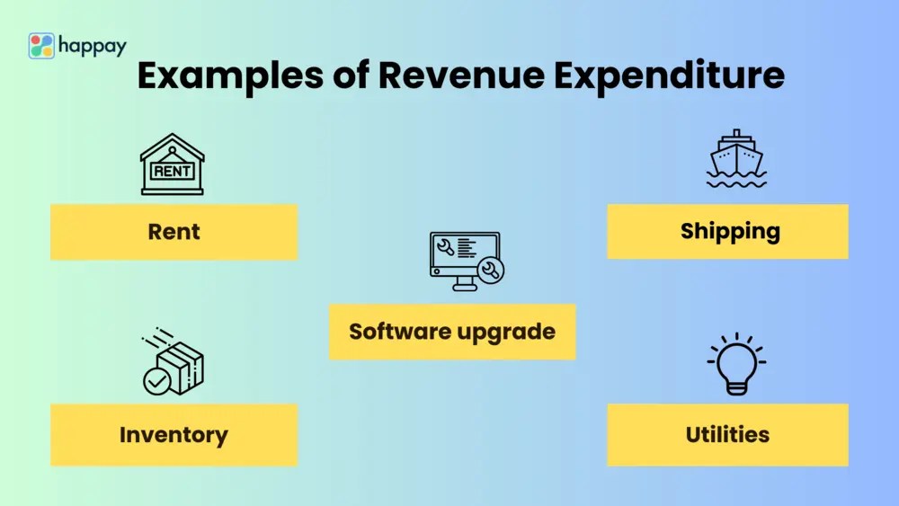 Difference Between Capital Expenditure and Revenue Expenditure
